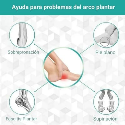 Cojines OrthoStep Alivio Plantar